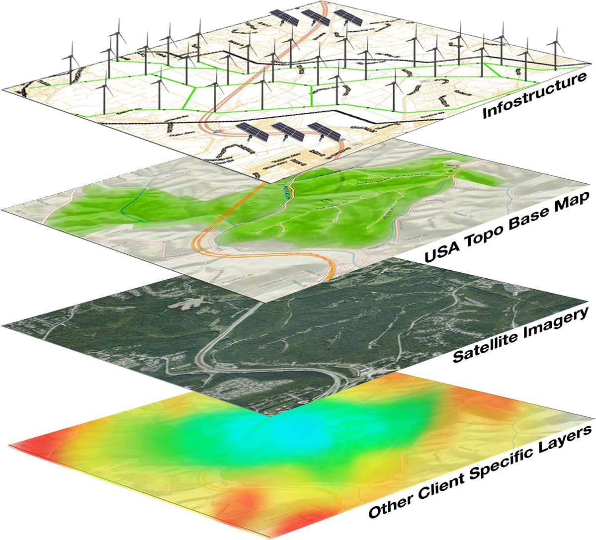 Land Surveying